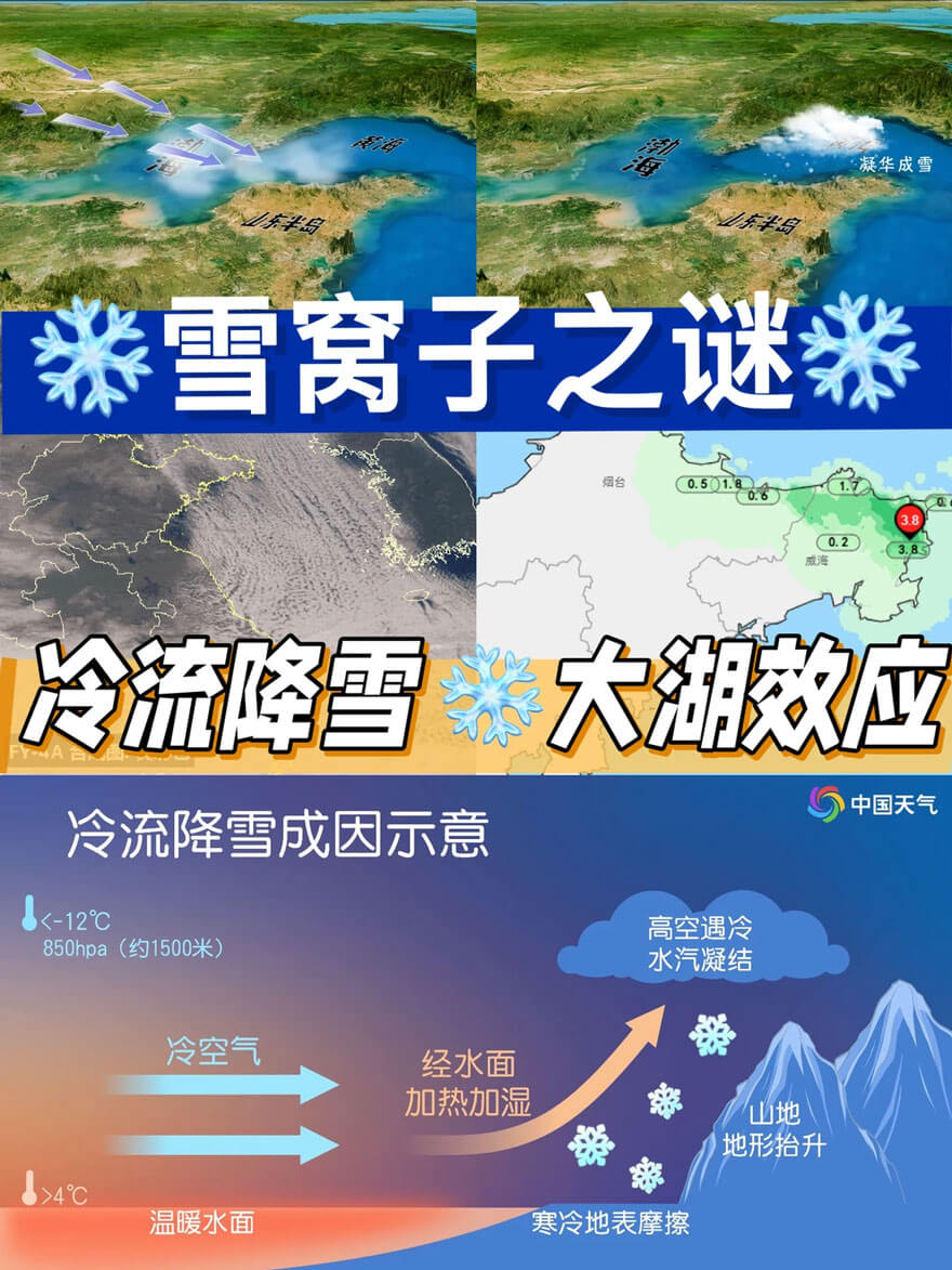 烟台威海为何成雪窝？揭秘冷知识与隐藏打卡点-和风乐游农庄(图1)