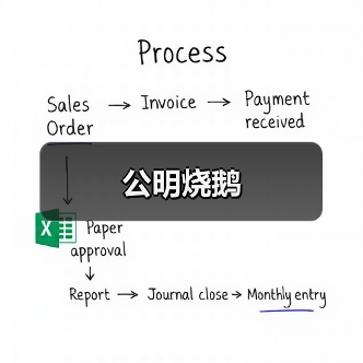 公明烧鹅(图3) 公明烧鹅(图3)