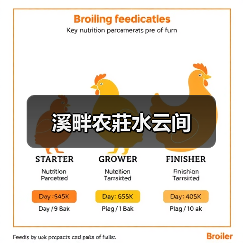 溪畔农莊水云间(图1)