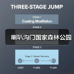 喇叭沟门国家森林公园(图2)