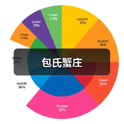 包氏蟹庄(图2)