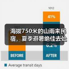 海拔750米的山雨来民宿,夏季避暑绝佳去处(图4) 海拔750米的山雨来民宿,夏季避暑绝佳去处(图4)