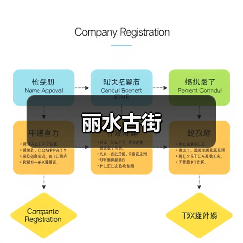 丽水古街(图2) 丽水古街(图2)