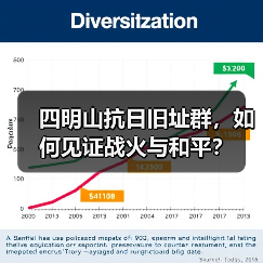 四明山抗日旧址群，如何见证战火与和平？