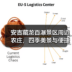 安吉藏龙百瀑景区周边农庄，四季美景与便捷交通如何？(图3)