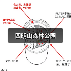 四明山森林公园(图3) 四明山森林公园(图3)