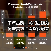 千年古韵,龙门古镇为何被誉为江南保存最完整的明清古建筑群?(图2) 千年古韵,龙门古镇为何被誉为江南保存最完整的明清古建筑群?(图2)