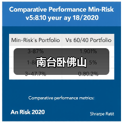 南台卧佛山(图2) 南台卧佛山(图2)