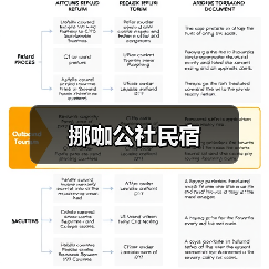 挪咖公社民宿(图3)