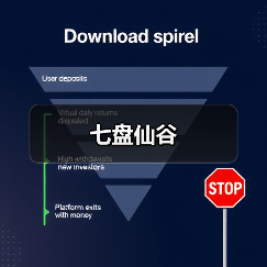 七盘仙谷 - 辰飞雨和风乐游农庄
