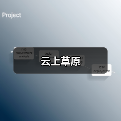 云上草原(图3) 云上草原(图3)