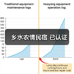 乡水农情民宿 已认证 - 辰飞雨和风乐游农庄