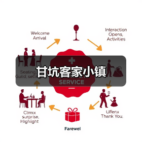 甘坑客家小镇(图1) 甘坑客家小镇(图1)