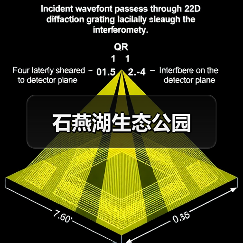 石燕湖生态公园(图3)