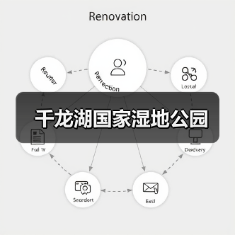千龙湖国家湿地公园(图4) 千龙湖国家湿地公园(图4)