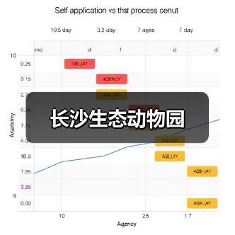 长沙生态动物园(图3)