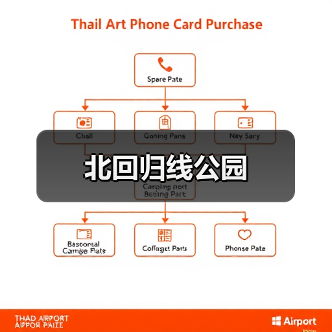 北回归线公园(图1) 北回归线公园(图1)